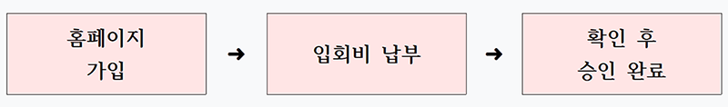reg_info.png